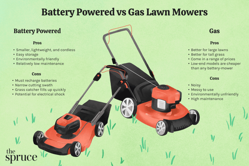 Battery Powered Lawn Mowers: Introduction to battery powered mowers.