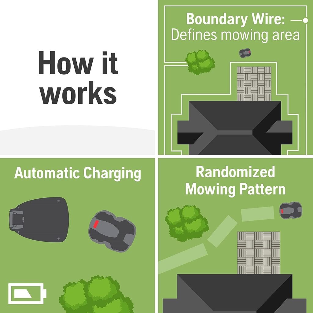 Husqvarna Automower® 115H (1st Generation) Connect Robotic Lawn Mower